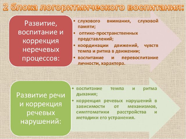 Презентация "Логоритмика в детском саду" (средняя группа)