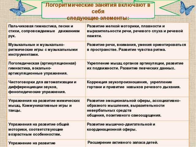 Логоритмическое занятие презентация