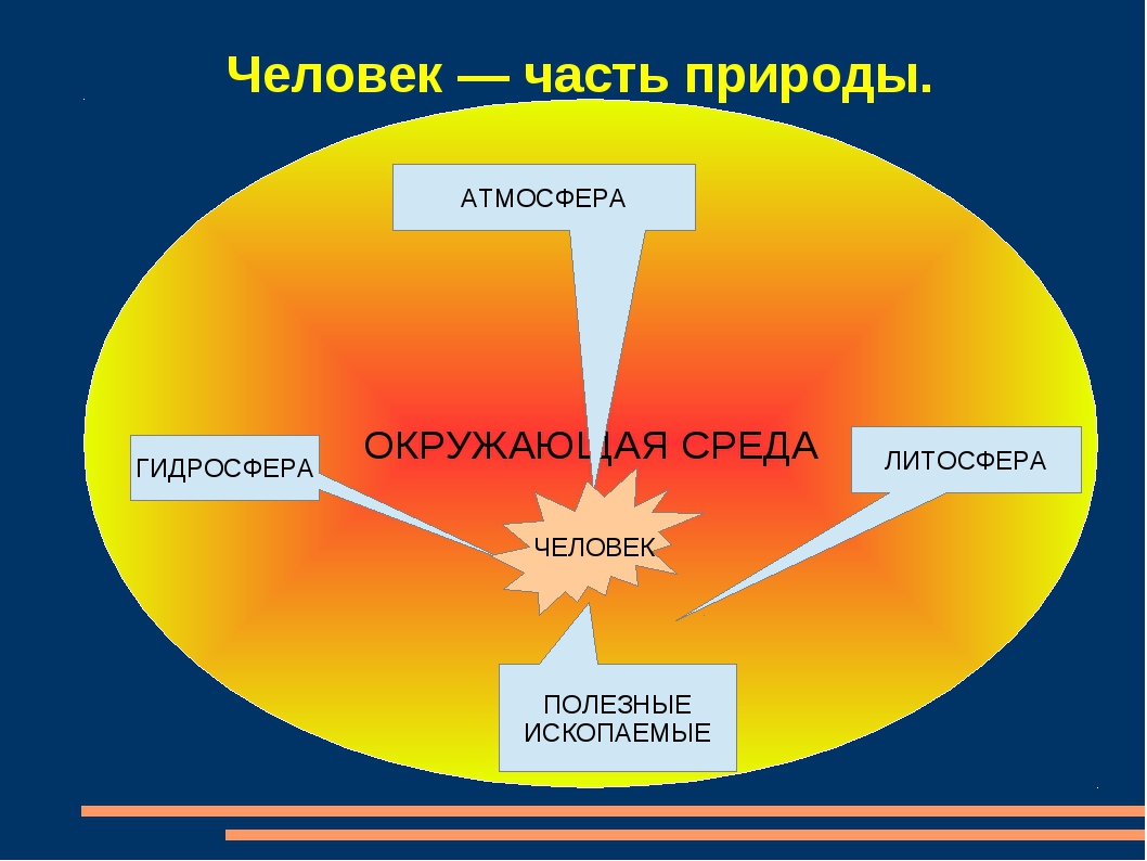 Презентация " Воздух которым мы дышим"