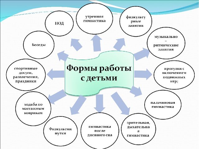 Проект 6 школьного дня