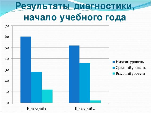 Презентация"Отчет по самообразованию" Тема: "Апробирование на практике рабочей программы по формированию ЗОЖ"