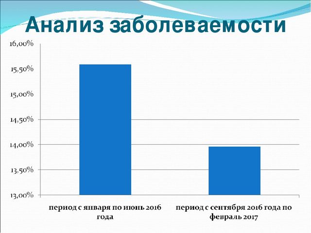 Презентация"Отчет по самообразованию" Тема: "Апробирование на практике рабочей программы по формированию ЗОЖ"