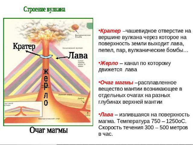 Научно-практическая конференция "Юный исследователь" на тему "Почему извергаются вулканы?"
