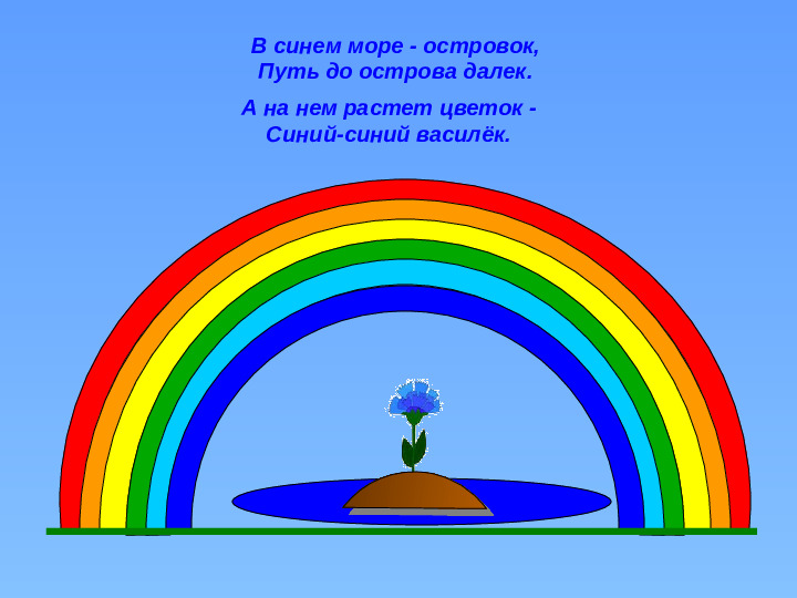 Презентация на тему "Цвета радуги"