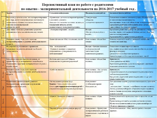 Организация работы с родителями по познавательно-исследовательской деятельности посредством опытов и экспериментов