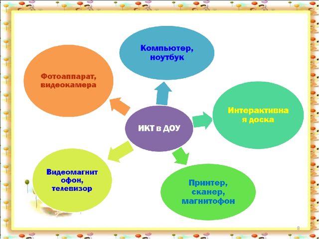 Презентация: "Социально-коммуникативное развитие детей дошкольного возраста по ФГОС"