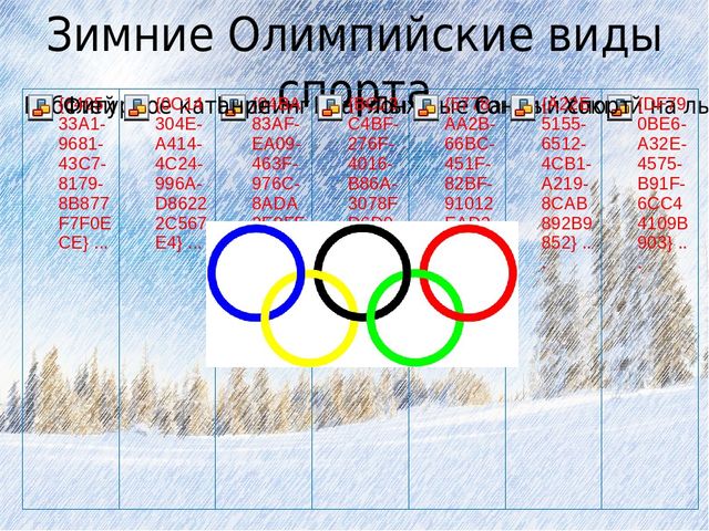 Урок по физической культуре:"Олимпийцы"