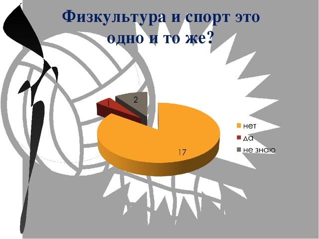 Презентация по физической культуре "Две стороны медали"