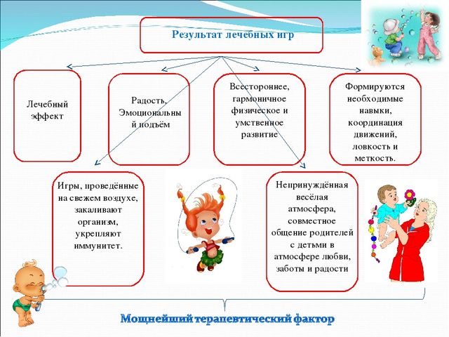 Игра, как средство сохранения и укрепления здоровья детей.