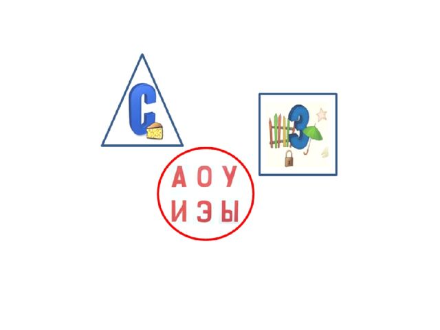 Презентация к занятию "Дифференциация С-З ".