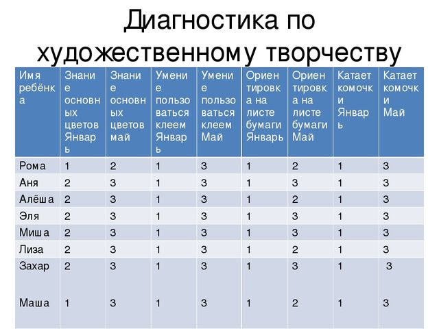 Презентация Кружок "Волшебные шарики во 2 младшей группе