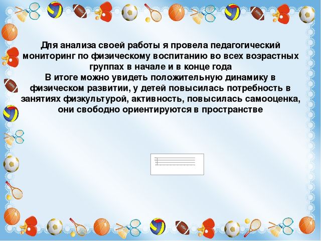 Презентация Мини-музей "Эти разные мячи"
