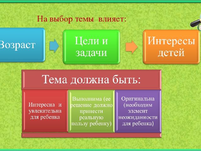 Познавательное развитие детей среднего и старшего дошкольного возраста при использовании инновационных методов экспериментирования»