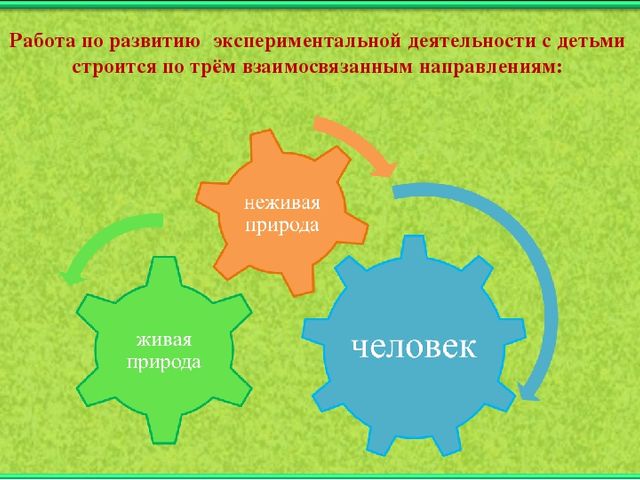 Познавательное развитие детей среднего и старшего дошкольного возраста при использовании инновационных методов экспериментирования»
