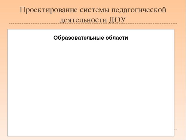 Что такое ФГОС ДО