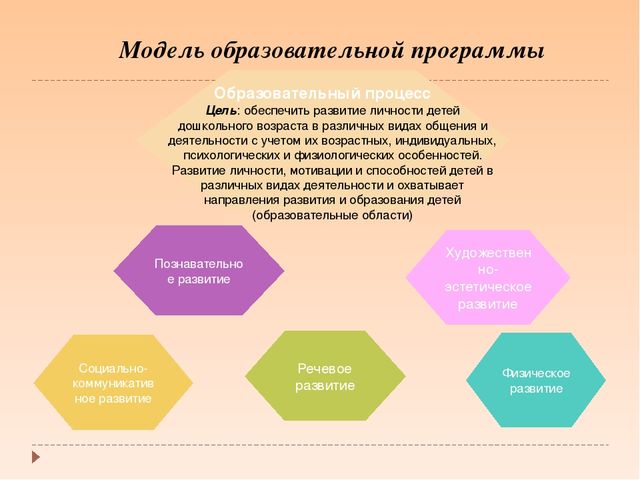 Что такое ФГОС ДО