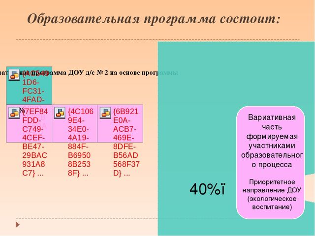 Что такое ФГОС ДО