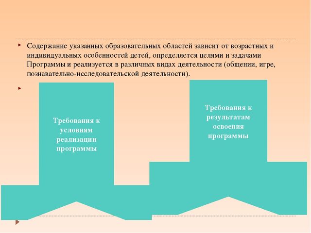 Что такое ФГОС ДО