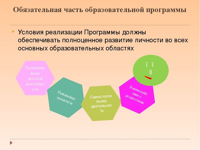 Что такое ФГОС ДО