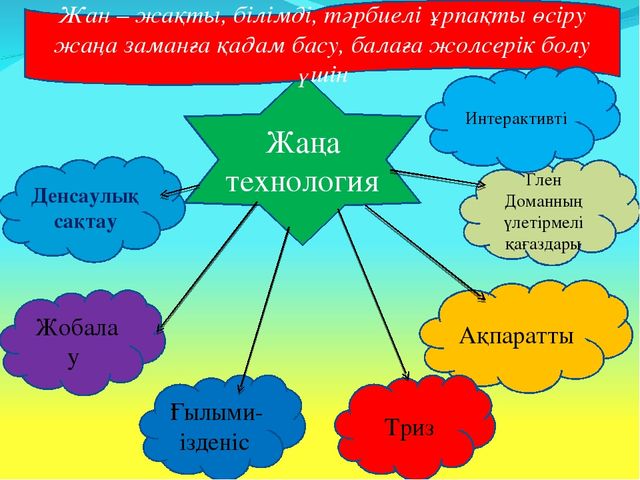 Презентация на тему "МЕКТЕПКЕ ДЕЙІНГІ МЕКЕМЕЛЕРГЕ ЖАҢА ТЕХНОЛОГИЯЛАРДЫ МЕҢГЕРТУ АРҚЫЛЫ БІЛІМ БЕРУ САПАСЫН АРТТЫРУ"