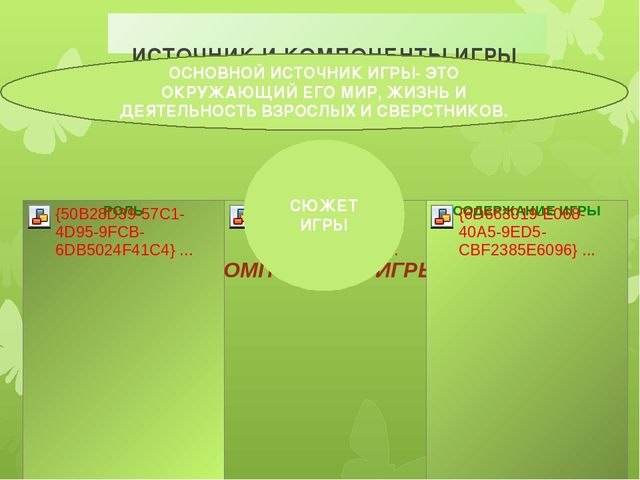 Значение сюжетно- ролевой игры в развитии дошкольника