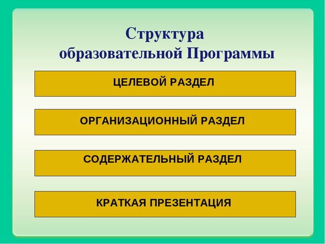 Презентация образовательной программы ДОУ
