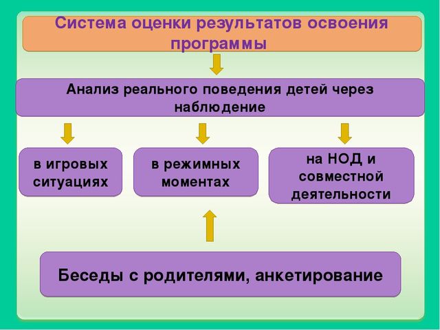 Презентация образовательной программы ДОУ