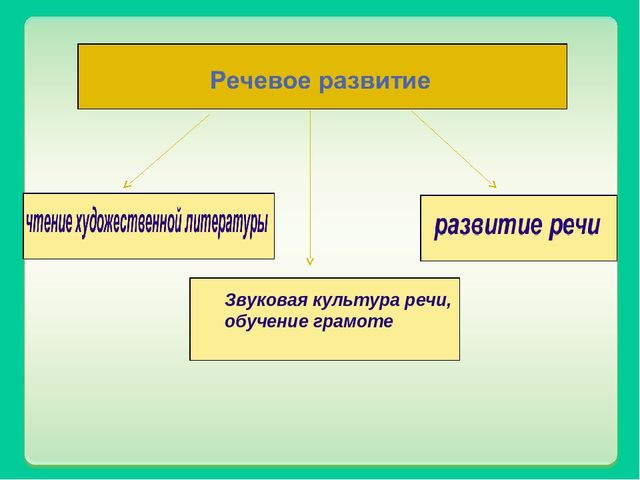 Презентация образовательной программы ДОУ