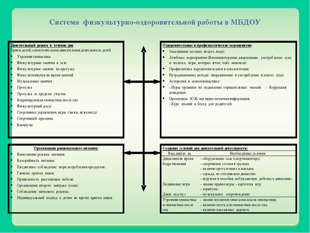 Презентация образовательной программы ДОУ