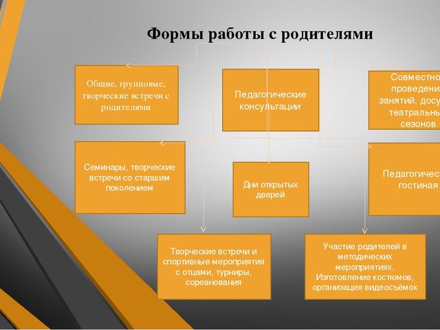 Знакомство с ФГОС ДО