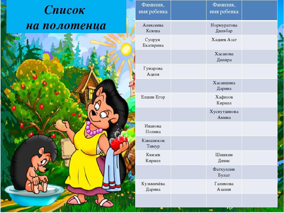 Имена и фамилии детей. Список фамилий детей. Имя и фамилия детей список. ФИО детей список. Список имен детей ФИО.