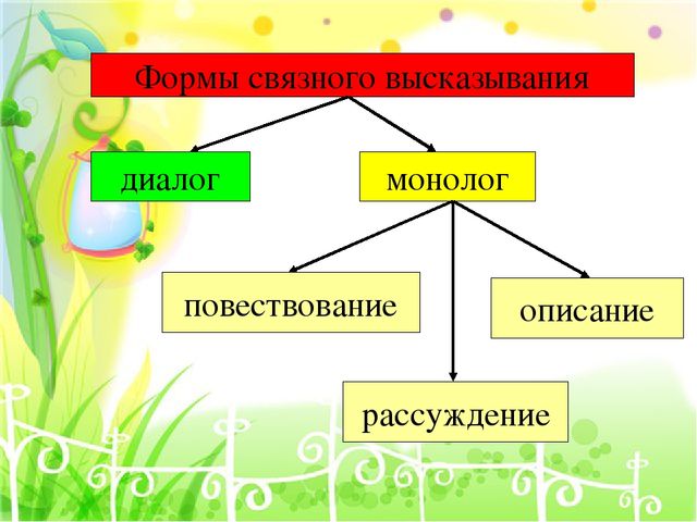 Монолог повествования предложения