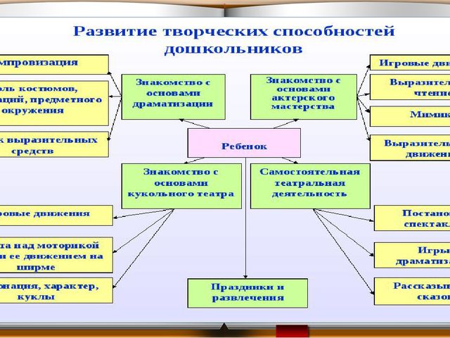 Инновационные Методы Знакомства Дошкольников С Южным Уралом