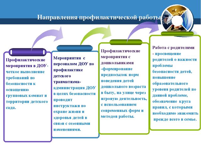 Используемые формы профилактической работы. Направления профилактической работы в образовательных учреждениях. Схема направления профилактической работы в дооо. Схема – направления работы с родителями. Схема направления профилактической работы в ДОУ.