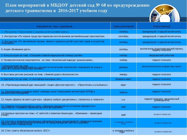 План работы образовательной организации по профилактике ддтт