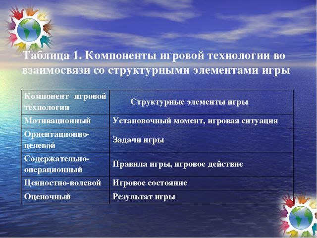Презентация для воспитателей и специалистов на тему "Игровые технологии на занятиях в ДОУ"