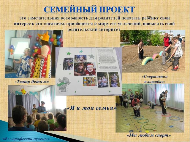 Взаимодействие ДОУ и семьи
