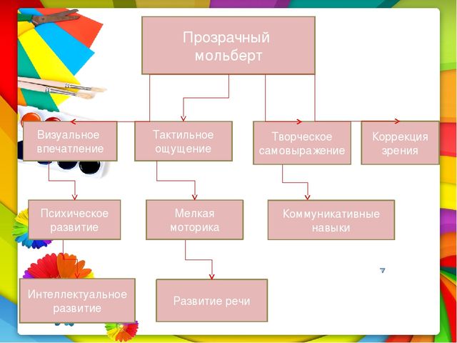 Мастер класс "Прозрачный мольберт-прозрачное чудо"