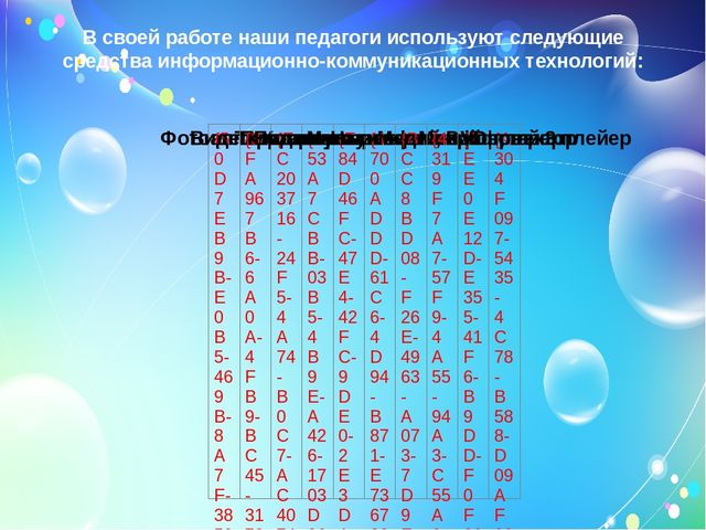 ИКТ в связной речи