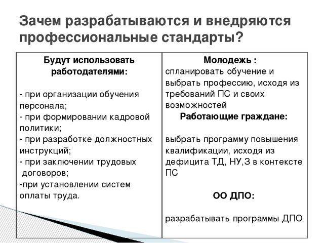 Презантация на тему: "Проф.стандарт педагога ДОУ"