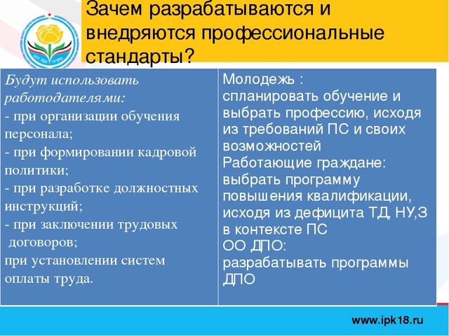 Профессиональный стандарт педагога, презентация