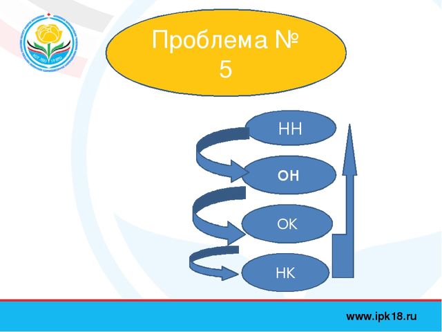 Профессиональный стандарт педагога, презентация