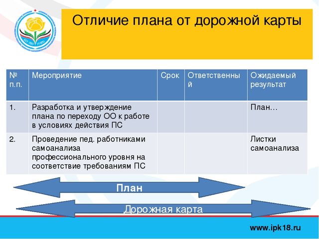 Как выглядит дорожная карта проекта образец