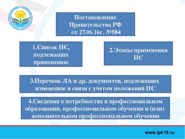 Профессиональный стандарт педагога, презентация