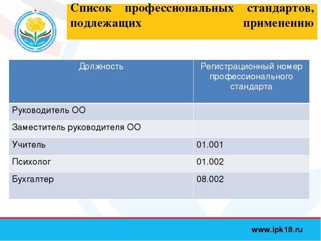 Профессиональный стандарт педагога, презентация