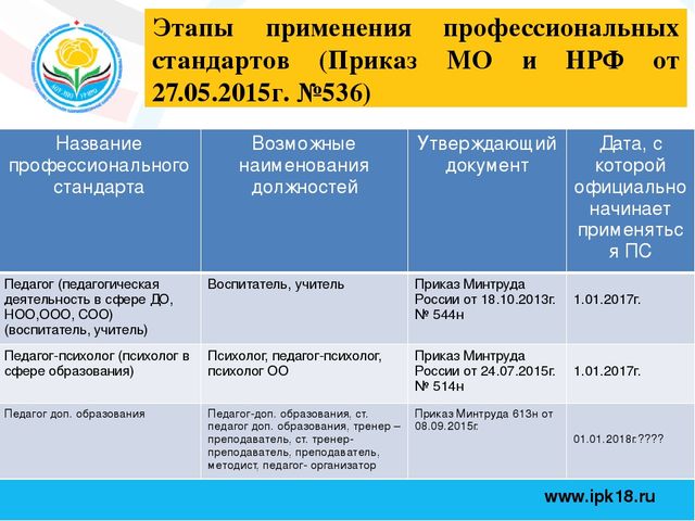 Профессиональный стандарт педагога, презентация