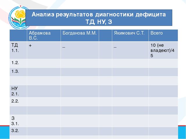 Профессиональный стандарт педагога, презентация
