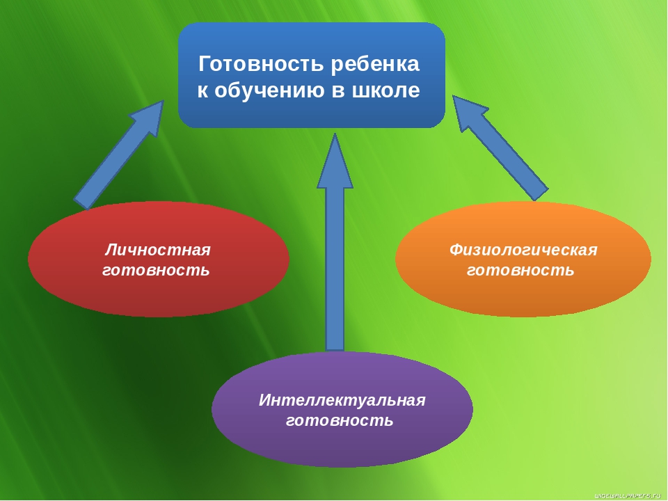 Карта готовности ребенка к школьному обучению