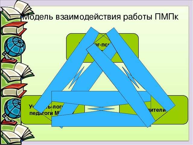Презентация "Работа ПМПк в МБДОУ"