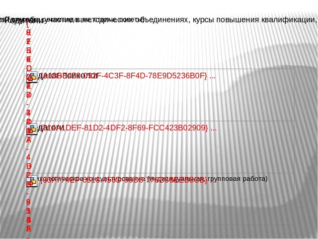 Презентация "Организация деятельности педагога-психолога в ДО"